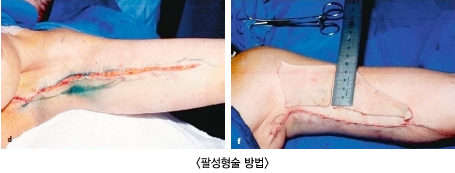 �ȼ��������